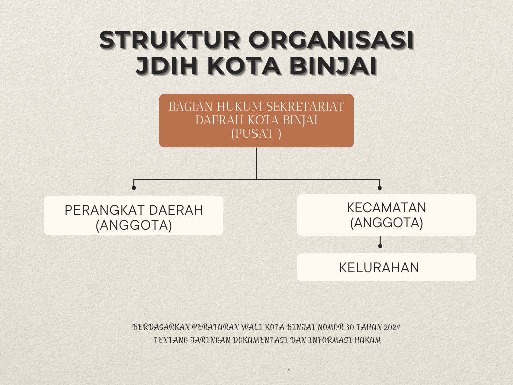 STRUKTUR ORGANISASI JDIH KOTA BINJAI